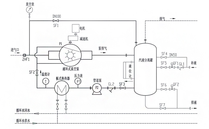 水環泵泵組-變壓吸附成套裝置流程圖.jpg